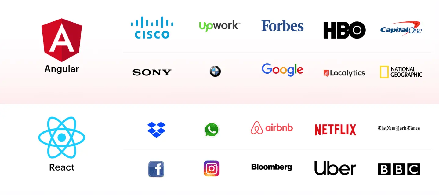 angular-react-companies