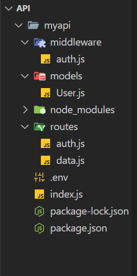 Build your api Folder Structure